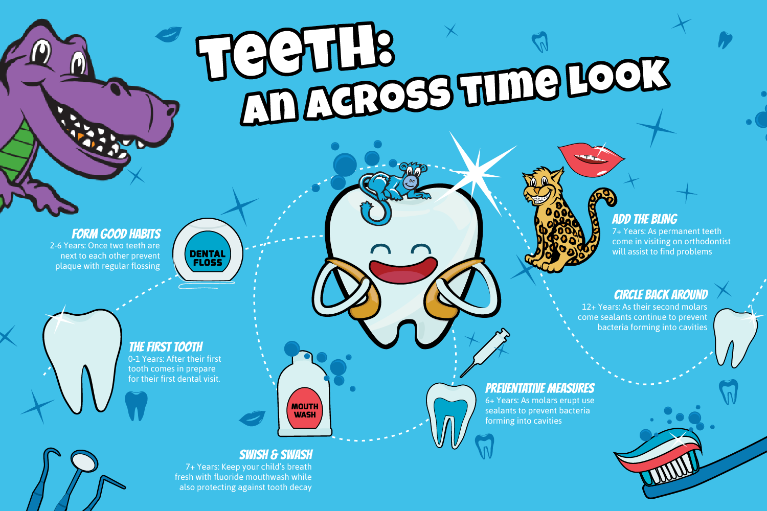 Kids’ Guide to Cavity-Free Teeth
